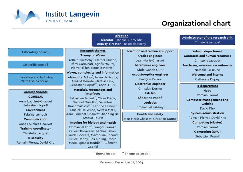 Organigramme EN