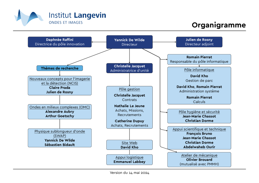 Organigramme FR